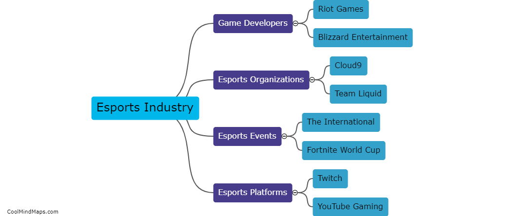 What businesses are part of the BC Esports landscape?
