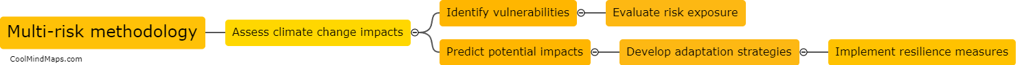How can multi-risk methodology help assess climate change impacts?