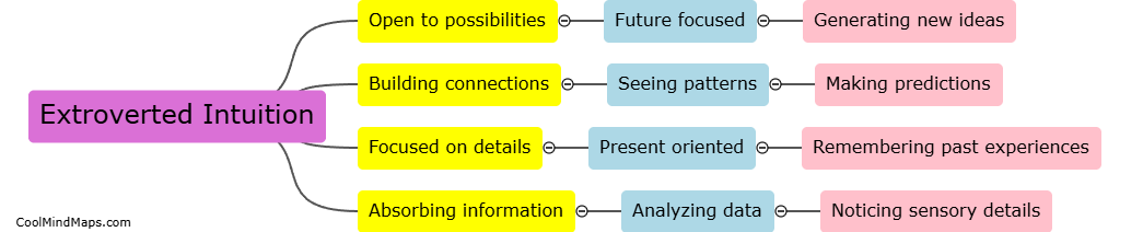 What are the similarities between extroverted intuition and introverted sensory?