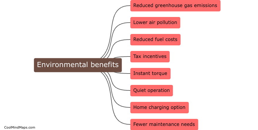 What are the benefits of buying an electric car?