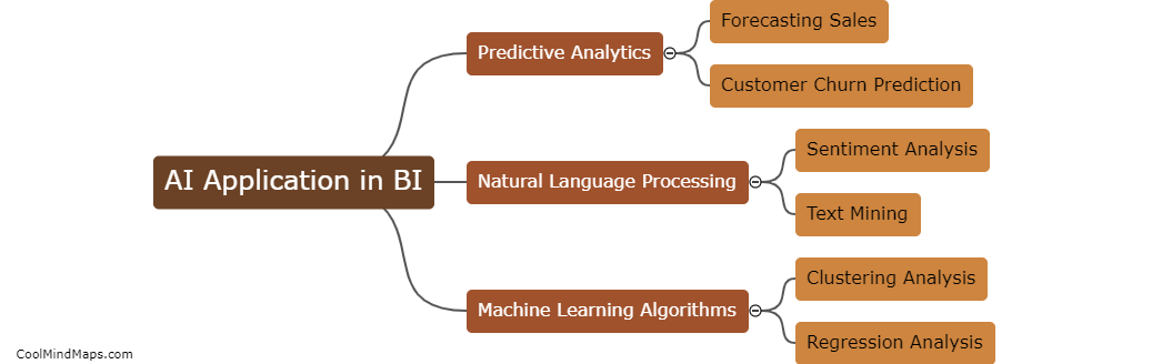 What is an example of AI application in BI?