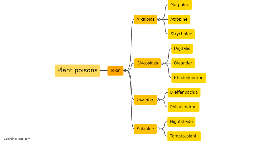 What are the common plant poisons?