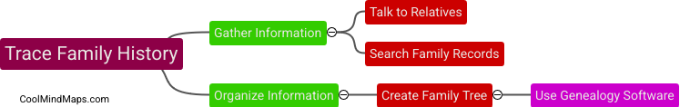 How can I trace my family history?