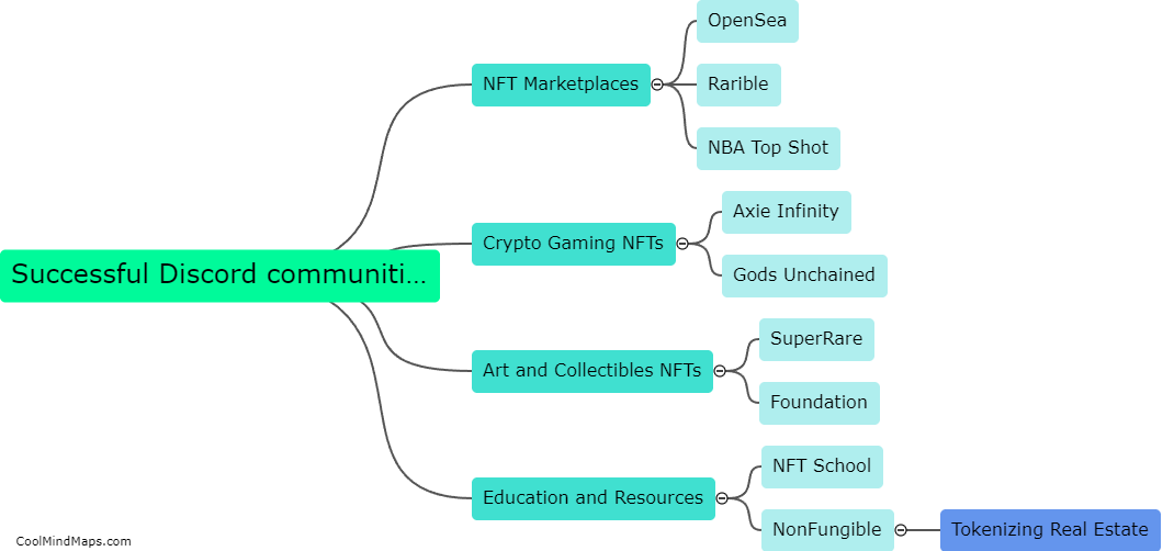 What are some successful Discord communities focused on NFTs?