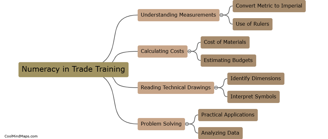 How can numeracy be incorporated into trade training?