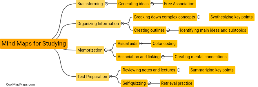 How can mind maps be used for studying and organizing information?