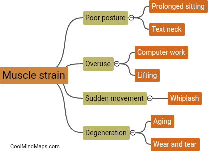 What are the causes of non specific neck pain?