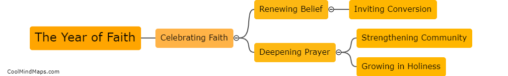 What is the significance of the Year of Faith?