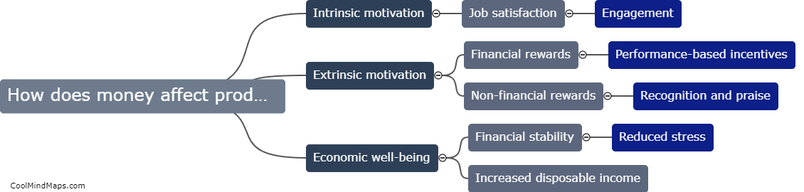 How does money affect productivity?