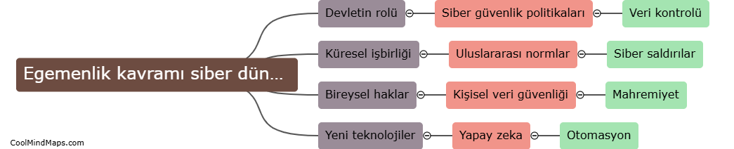 Egemenlik kavramı siber dünyada nasıl değişiyor?