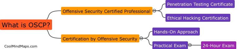 What is OSCP?