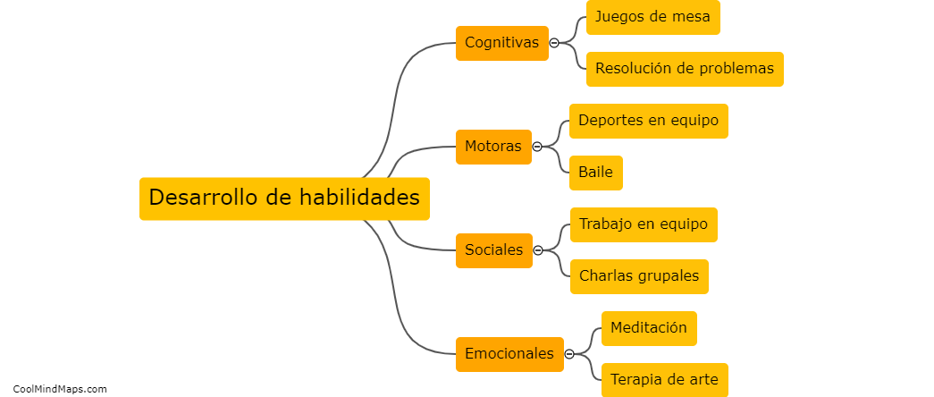 ¿Qué actividades se pueden proponer para desarrollar estas habilidades?