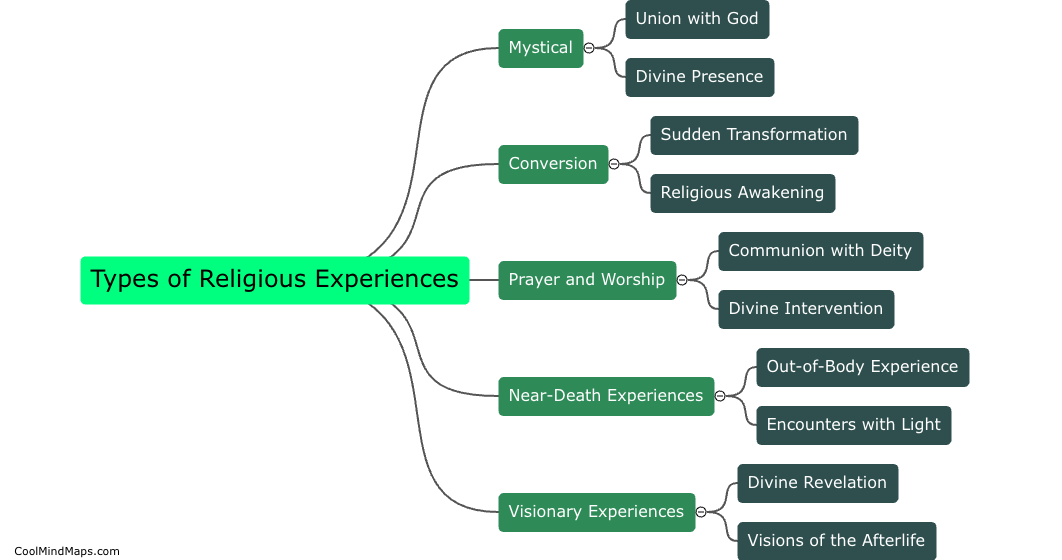 What are the different types of religious experiences?