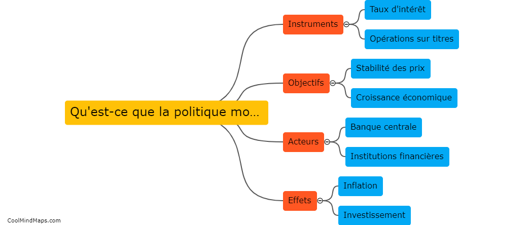 Qu'est-ce que la politique monétaire?