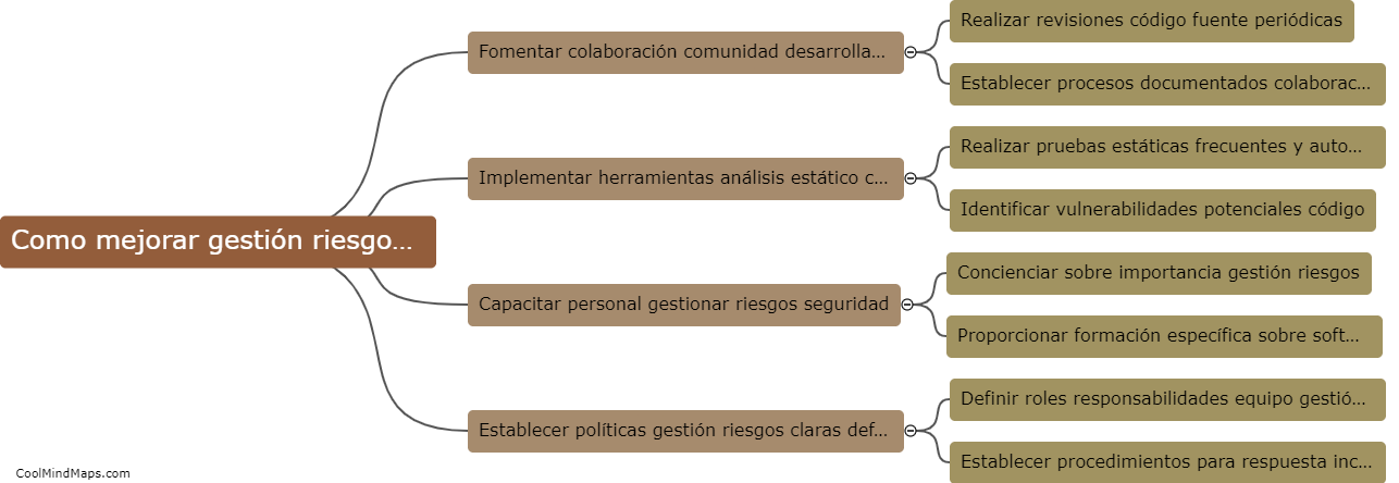 ¿Cómo se pueden mejorar las prácticas de gestión de riesgos con software open-source?