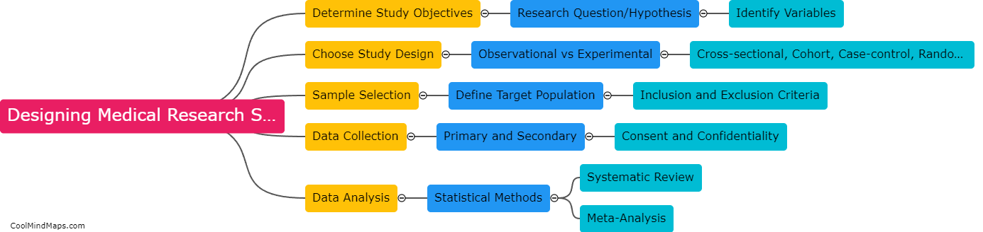 What are the steps in designing a medical research study?