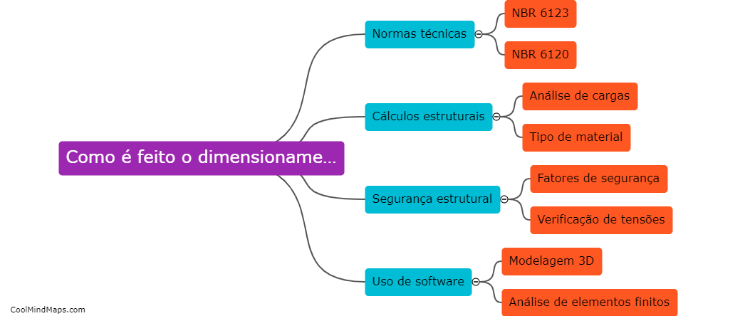 Como é feito o dimensionamento das estruturas de suporte?