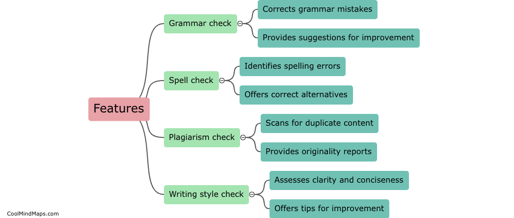 What are the features of Grammarly Go?