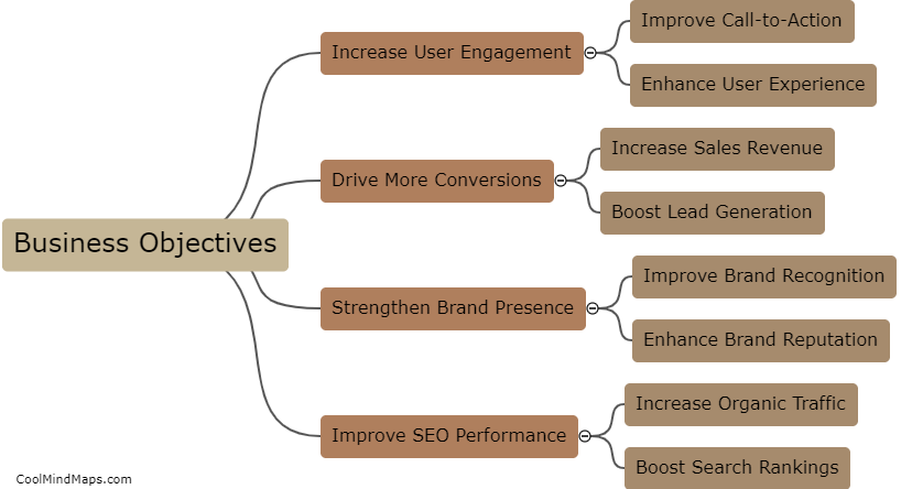 What are the key business objectives and KPIs for the website revamp?