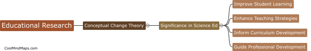 What is the significance of the conceptual change theory in science education research?