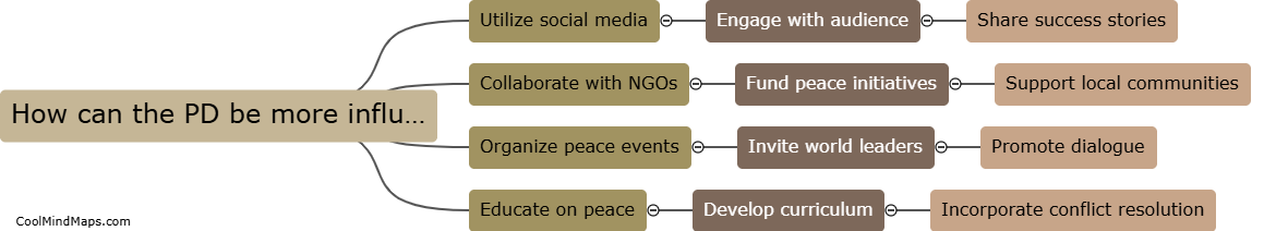 How can the PD be more influential on the topic of peace?