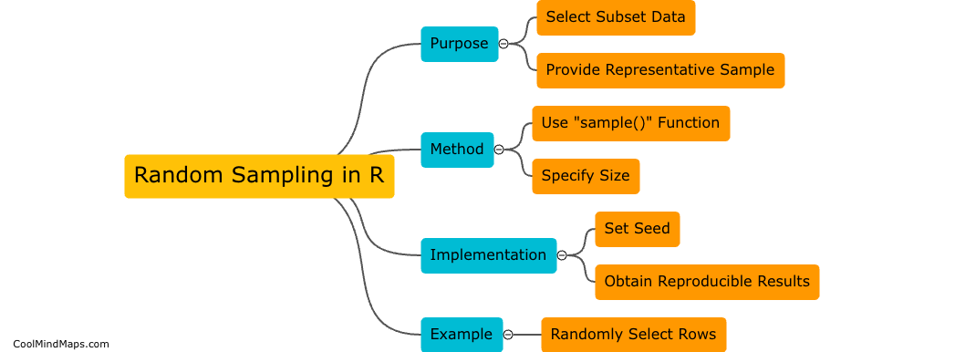 What is random sampling in R?
