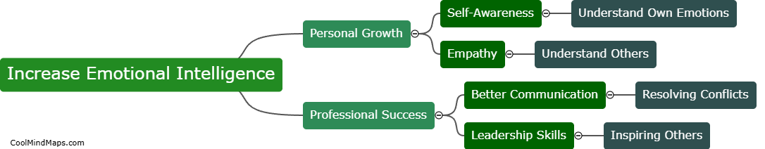 What are the benefits of increasing emotional intelligence?