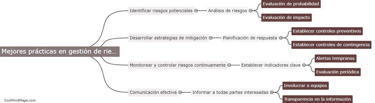 ¿Cuáles son las mejores prácticas en gestión de riesgos?