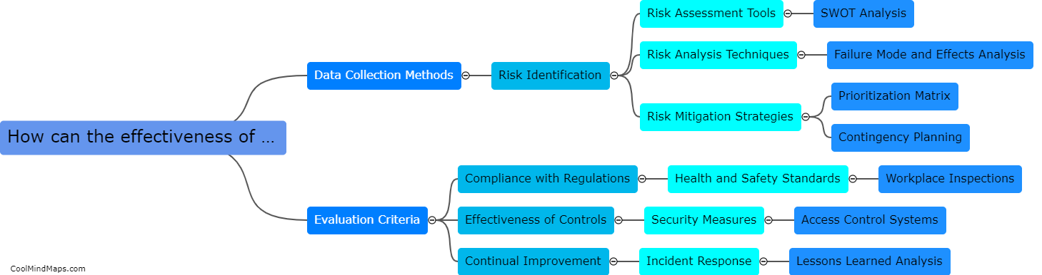 How can the effectiveness of technical risk management be evaluated in a public school?