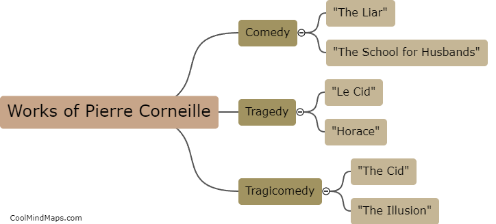What are the main works of Pierre Corneille?