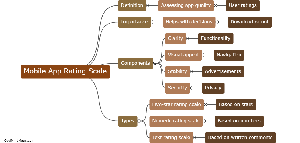 What is the Mobile App Rating Scale?