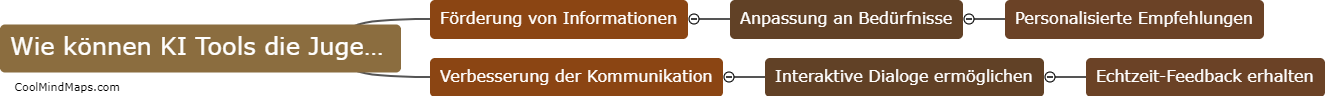 Wie können KI Tools die Jugendbeteiligung verbessern?