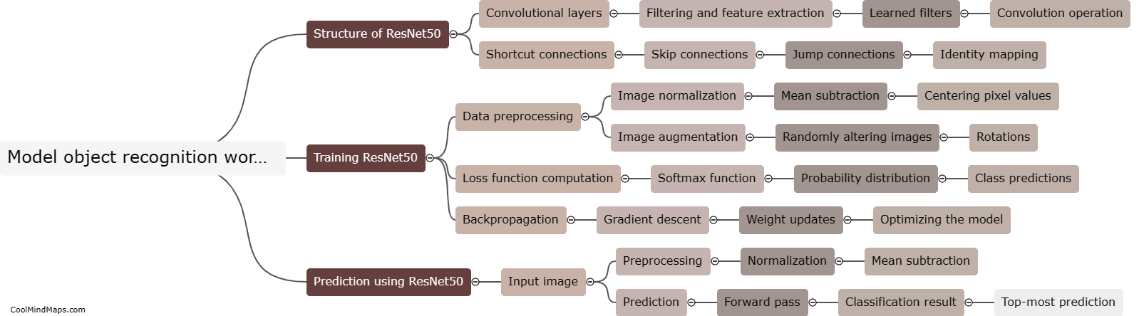 How does model object recognition work using ResNet50?
