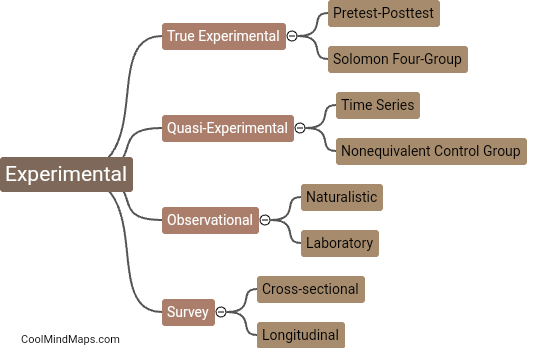 What are the different types of research designs?