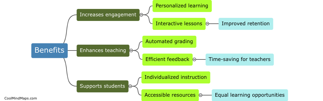 What are some benefits of using AI in the classroom?