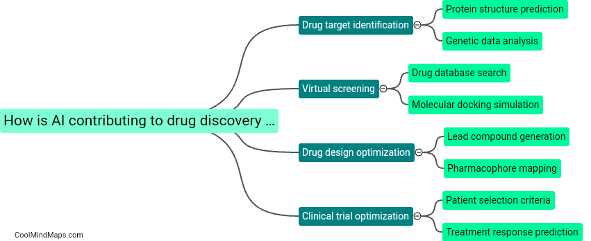 How is AI contributing to drug discovery process?