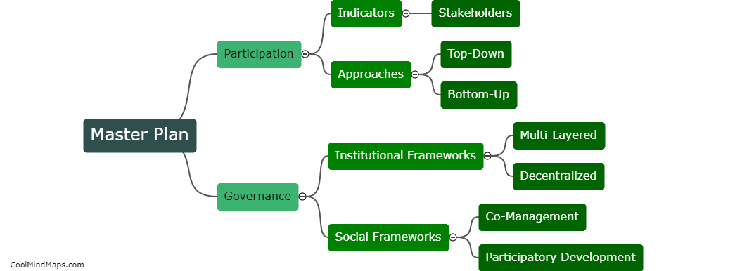 How is participation and governance decentralized in the Masterplan?