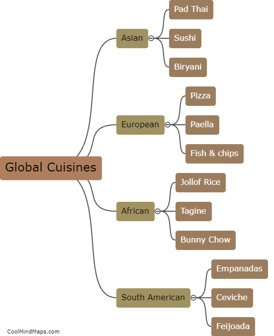 What are some popular regional dishes from around the world?