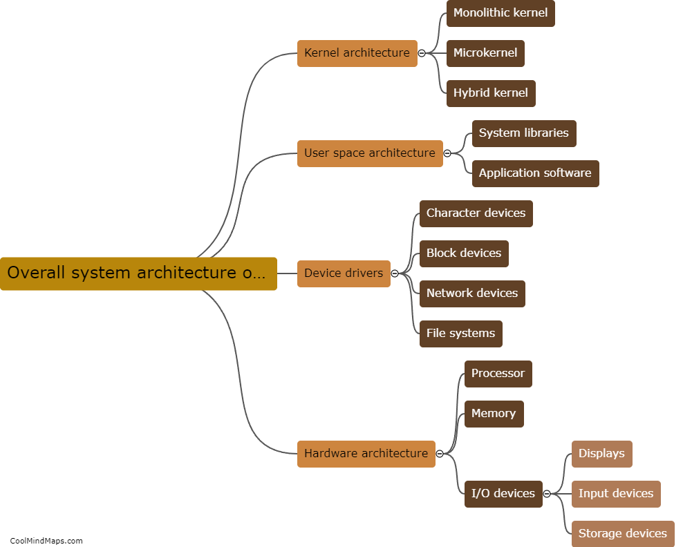 What is the overall system architecture of Linux?