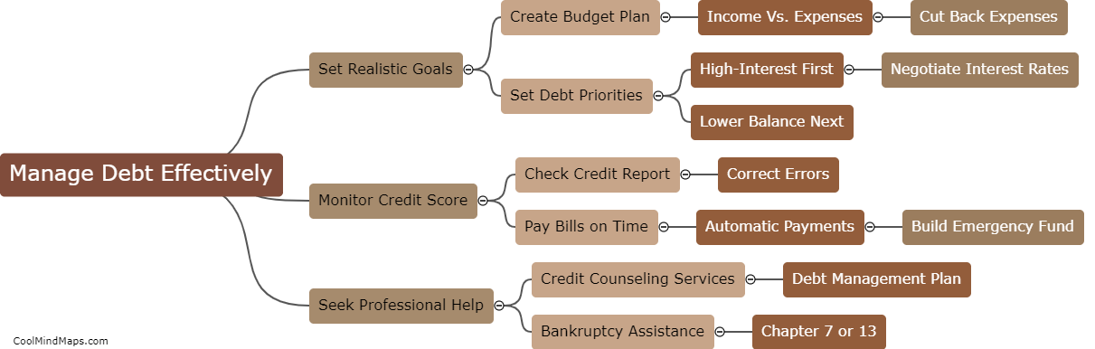 How to manage debt effectively?