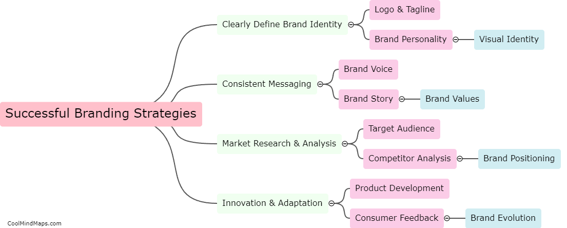 What are successful branding strategies?