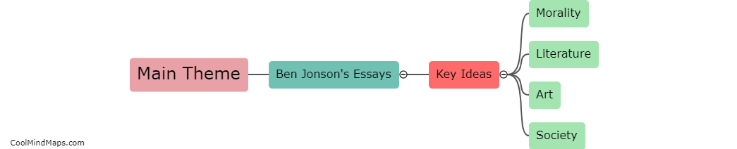 What is the main theme of Ben Jonson's Essays?