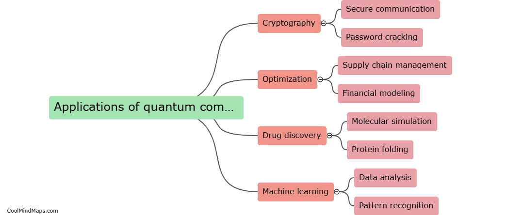 What are the applications of quantum computing?