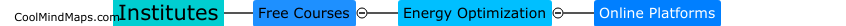 What institutes offer free courses on energy optimization?