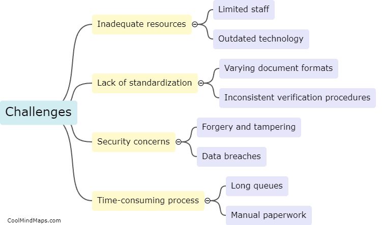 What are the challenges faced in document verification in local administration?