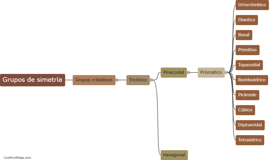 ¿Cuáles son los 17 grupos de simetría?