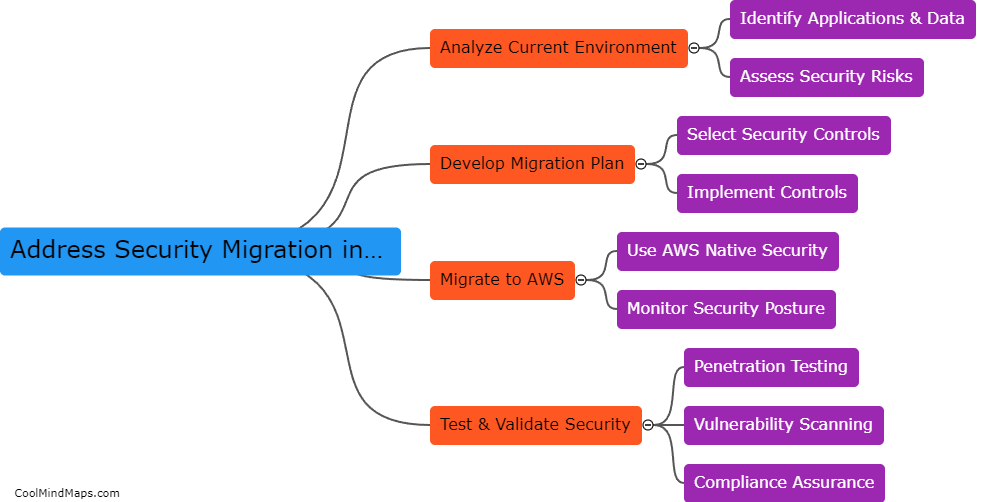 How to address Security Migration in AWS Cloud?