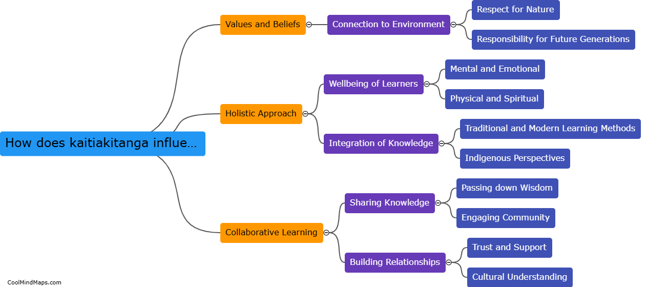 How does kaitiakitanga influence learning design?