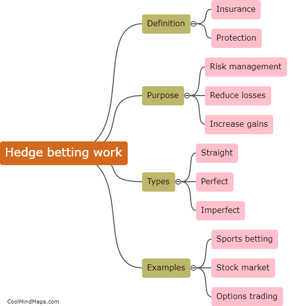 How does hedge betting work?