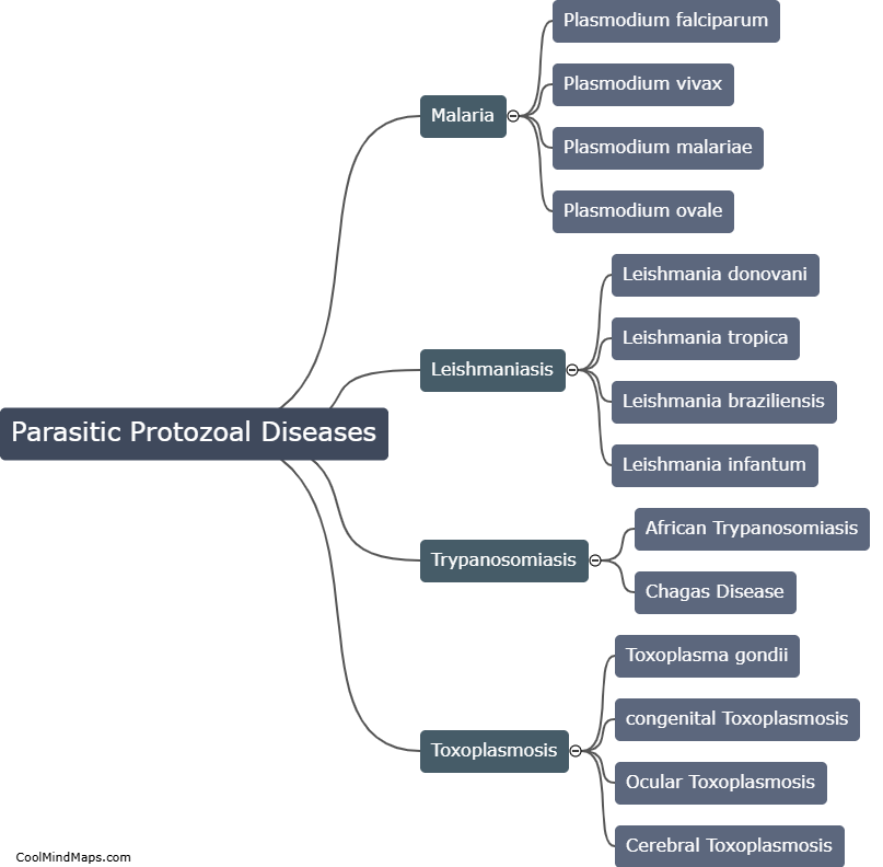 How to list all parasitic diseases caused by protozoa?